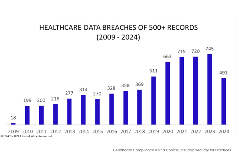 privacy breach in healthcare