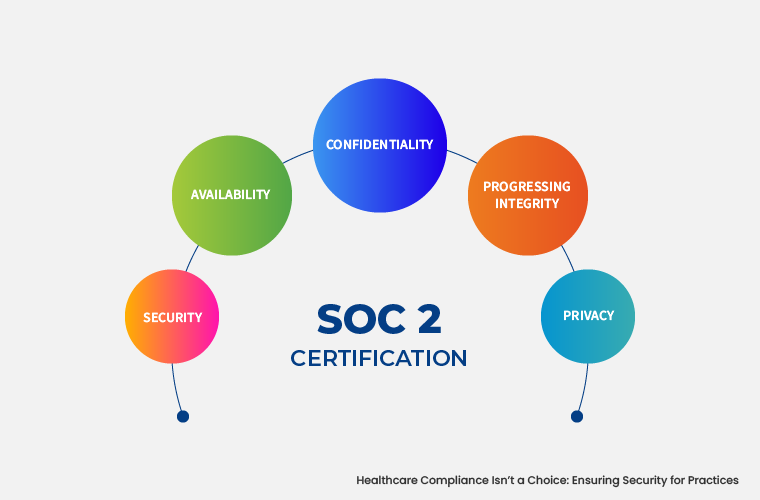 SOC 2 five trust controls