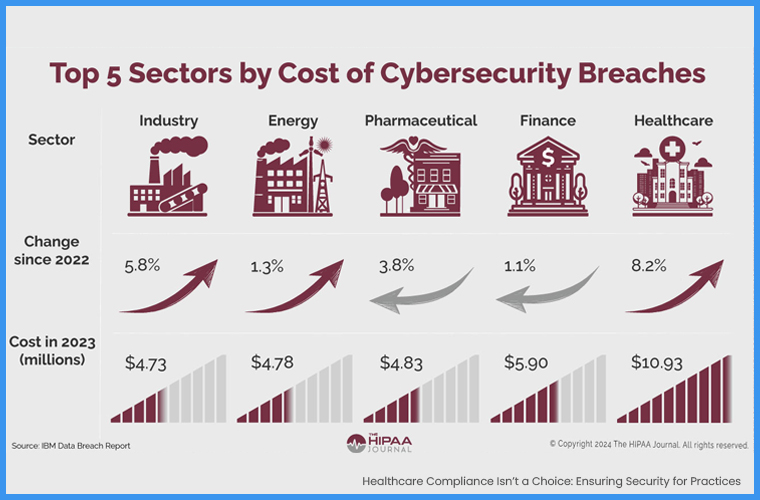 healthcare cybersecurity compliance