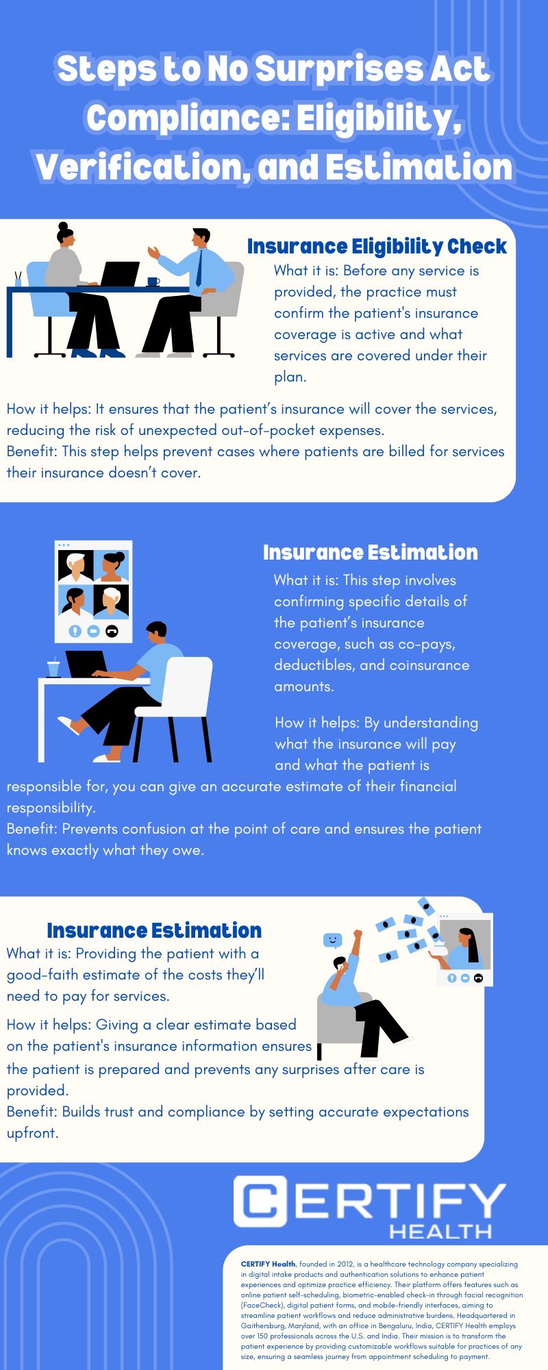 Flowchart outlining three steps for compliance with the No Surprises Act: Insurance Eligibility, Verification, and Estimation, ensuring transparency and trust.