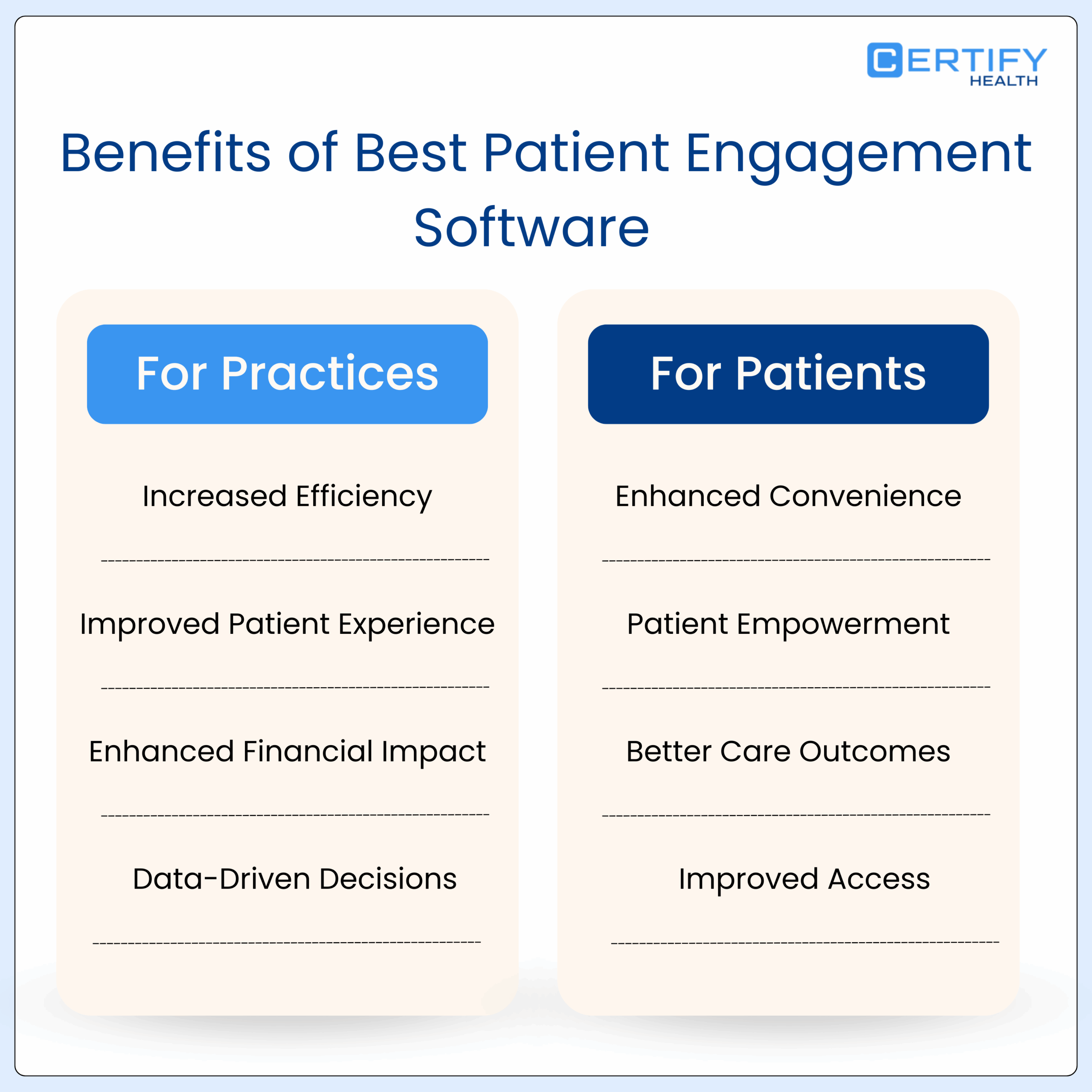Infographic showing key benefits of patient engagement software: for practices—efficiency, experience, financial gains, data insights; for patients—convenience, empowerment, better outcomes, and access.