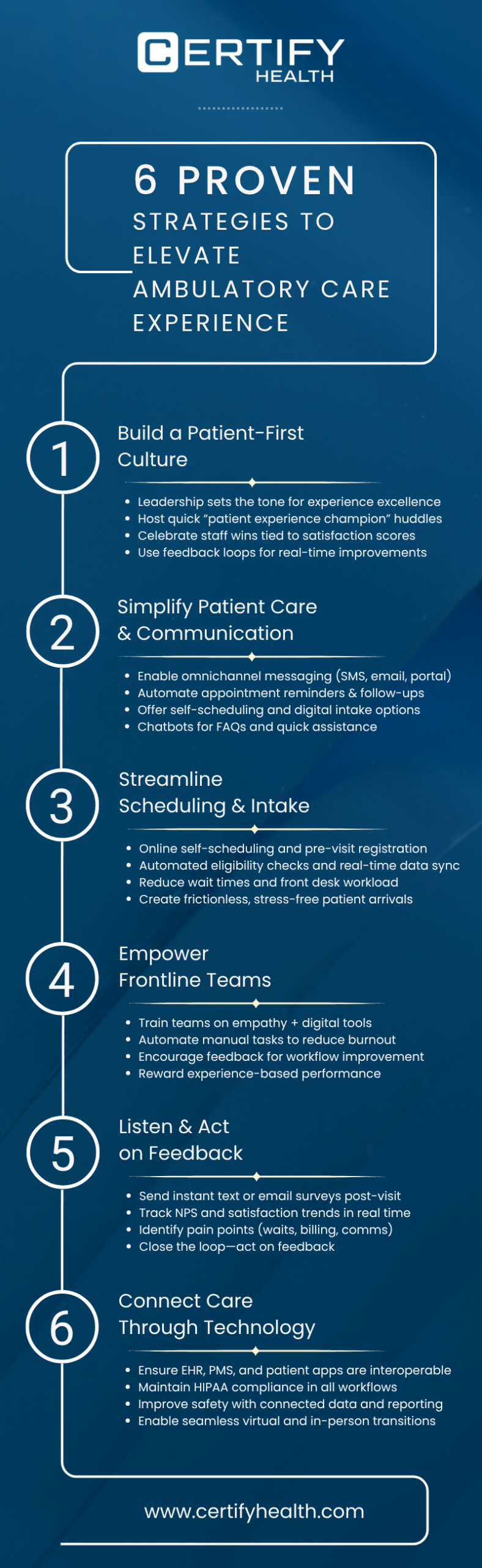 Infographic illustrating six strategies for quality improvement in ambulatory care — building a patient-first culture, simplifying patient communication, streamlining scheduling and intake, empowering front-desk teams, acting on patient feedback, and connecting care through integrated technology.