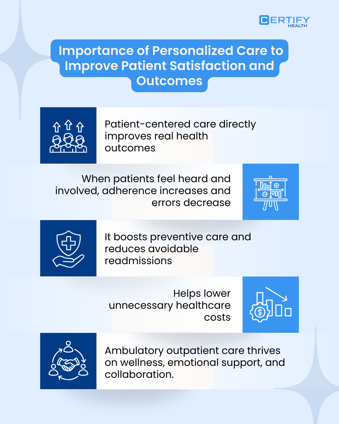 An infographic highlighting how personalized, patient-centered care improves outcomes—better adherence, fewer errors, stronger preventive care, reduced readmissions and costs in ambulatory settings.