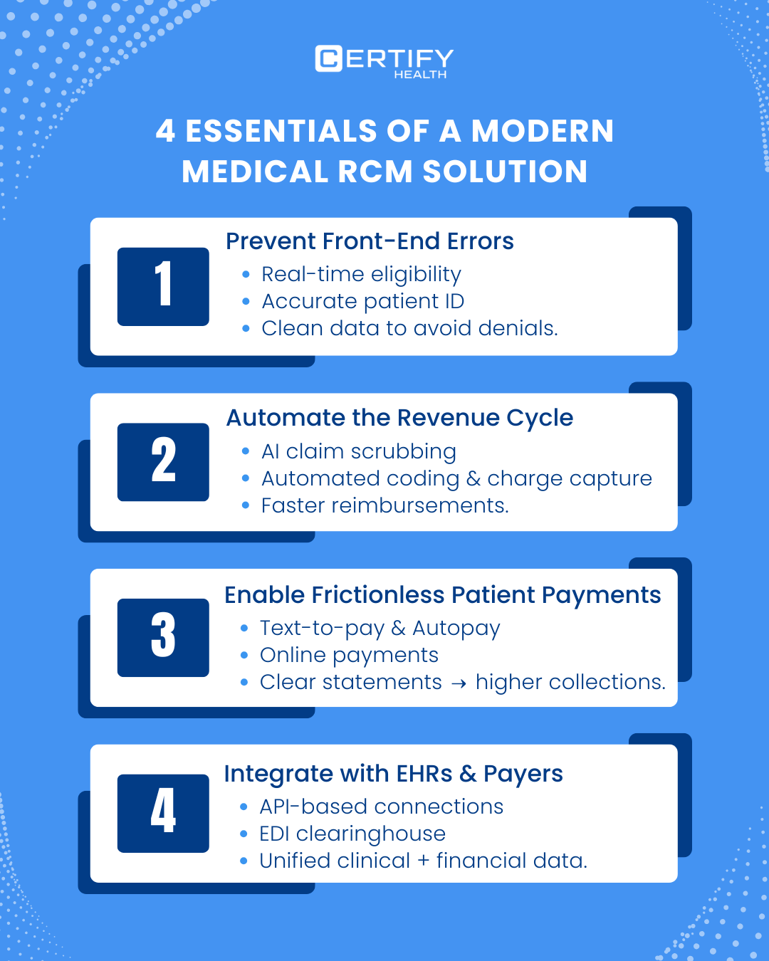 Infographic of the 4 essentials of a modern medical RCM solution: preventing front-end errors, automating the revenue cycle, enabling frictionless patient payments, and EHR integration.