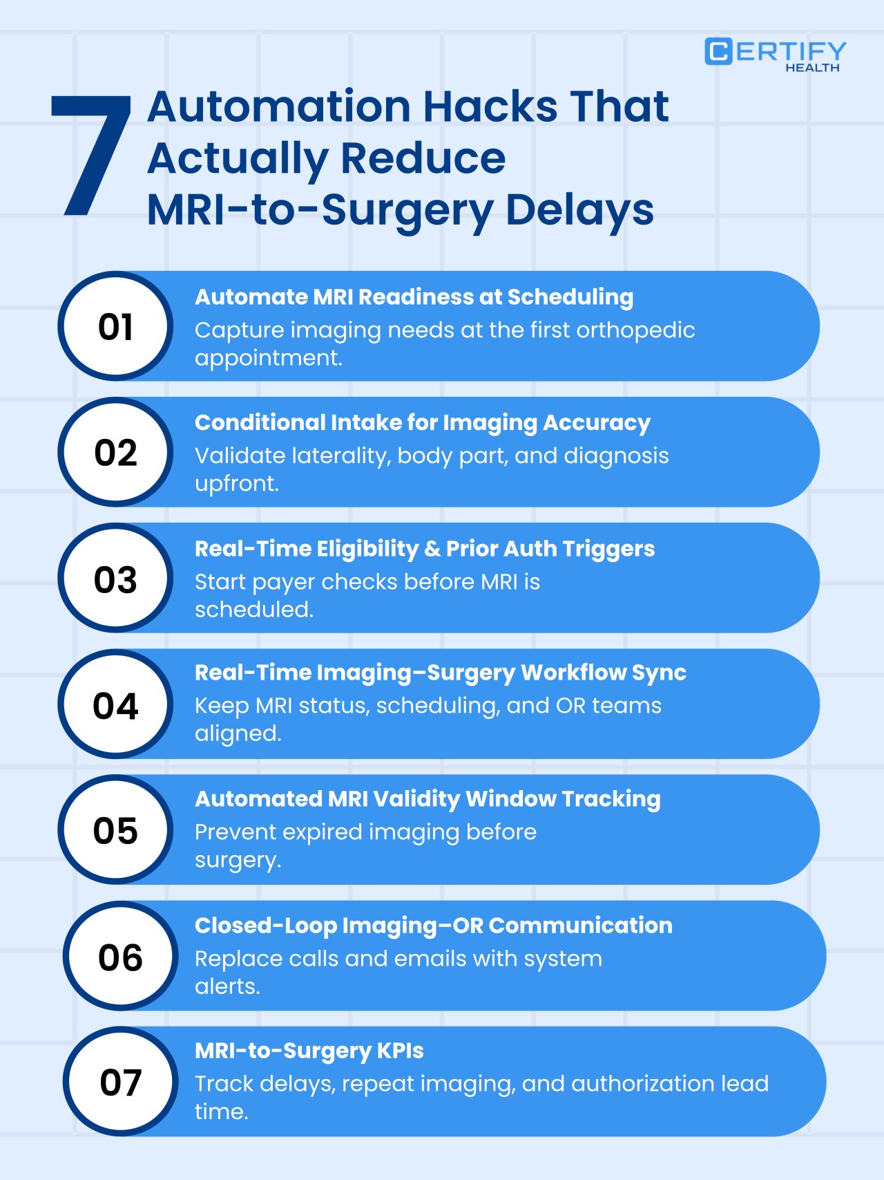 validity window tracking, and closed-loop imaging-to-OR alerts to prevent repeat imaging. List of 7 orthopedic automation hacks including MRI readiness at scheduling, automated