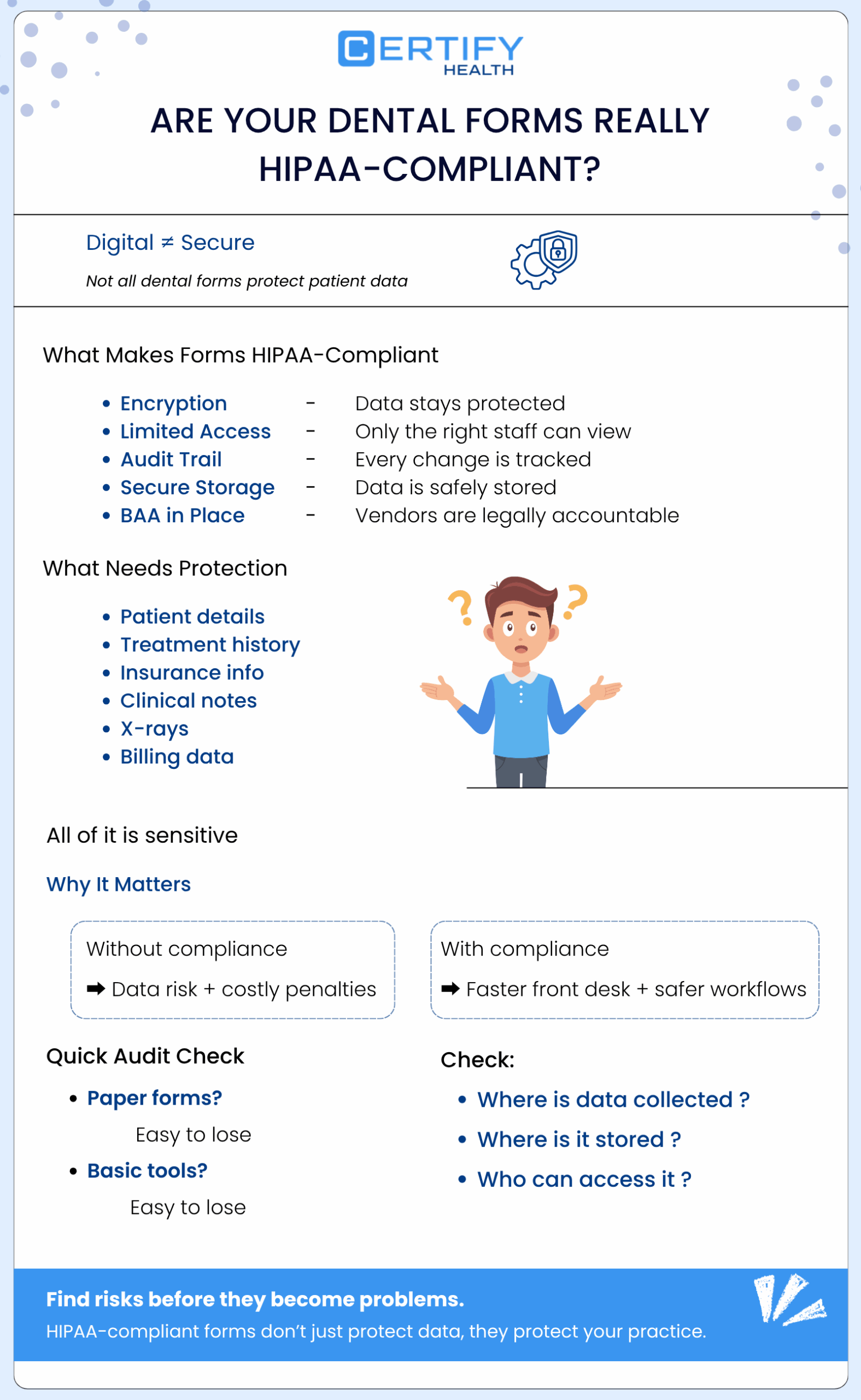 Infographic titled 'Are Your Dental Forms Really HIPAA-Compliant?' by Certify Health. Highlights the importance of encryption, secure storage, and access limits for data protection. Emphasizes need for protection of patient details and billing data.