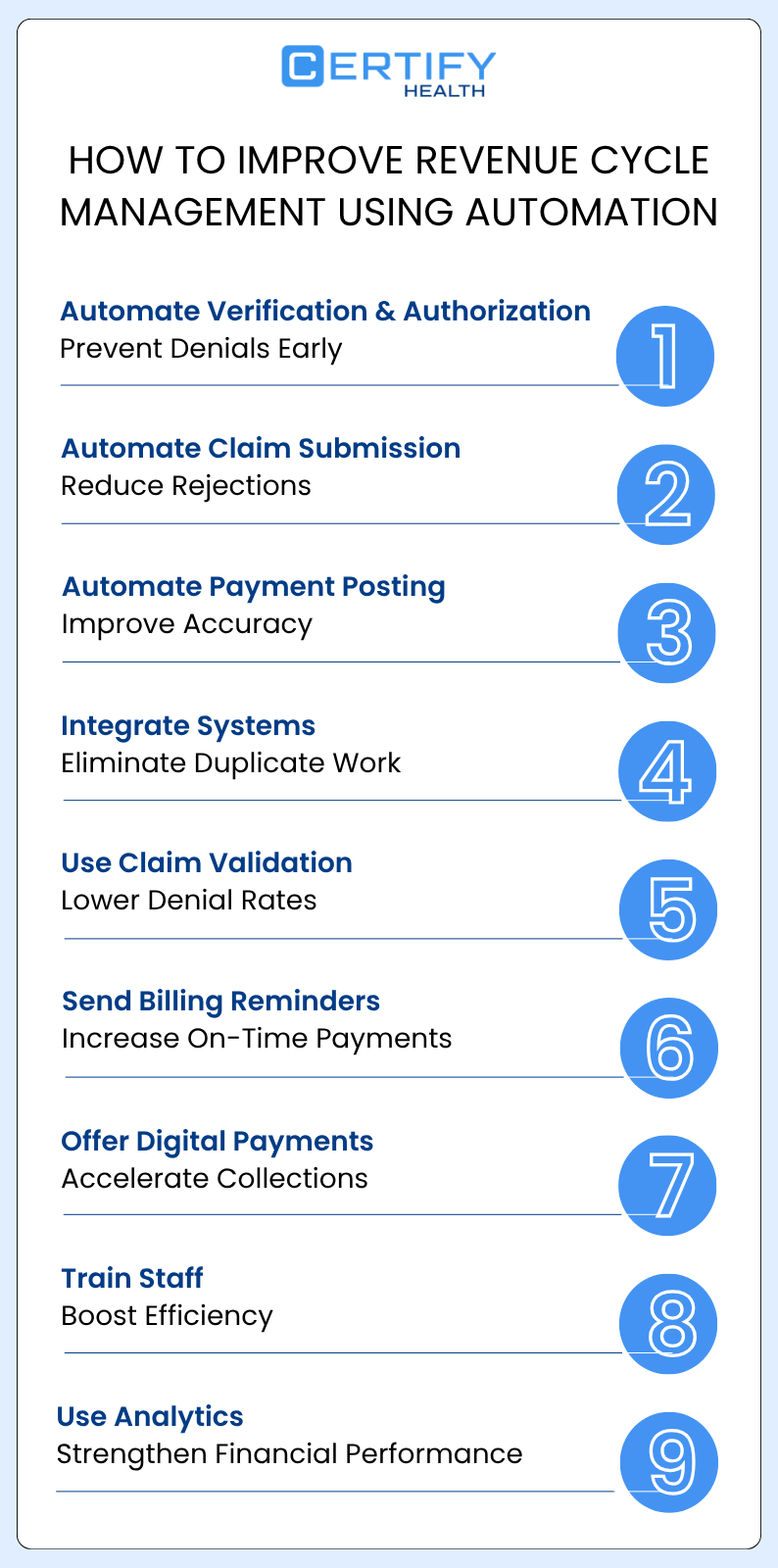 A list titled "How to Improve Revenue Cycle Management Using Automation" with tips like automating verification, using analytics, and training staff, numbered 1-9.
